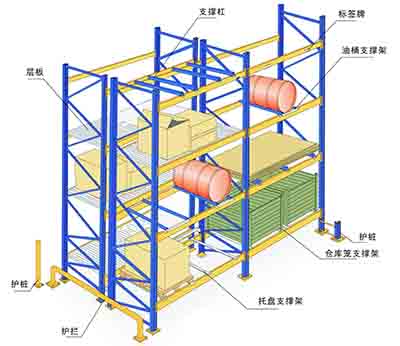 倉(cāng)庫(kù)貨架公司哪些類(lèi)型和特點(diǎn)